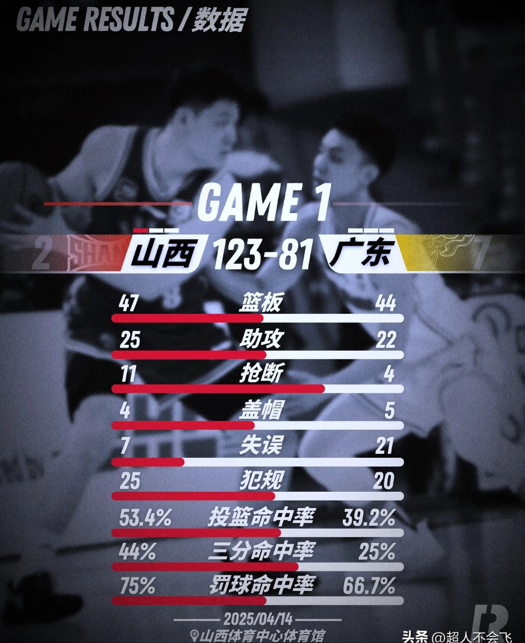 开云首页APP关于世预赛训练课后再迎强敌，广州队遗憾出局，主帅态度：话题不断，年轻球员获得机会的信息