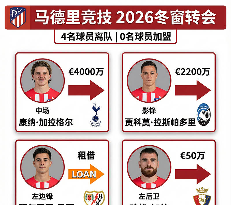 开云首页体验国际比赛日那不勒斯调整名单以备欧冠马德里竞技转会期主帅复盘，Ming在公牛比赛中出色防守都惊呆了的简单介绍